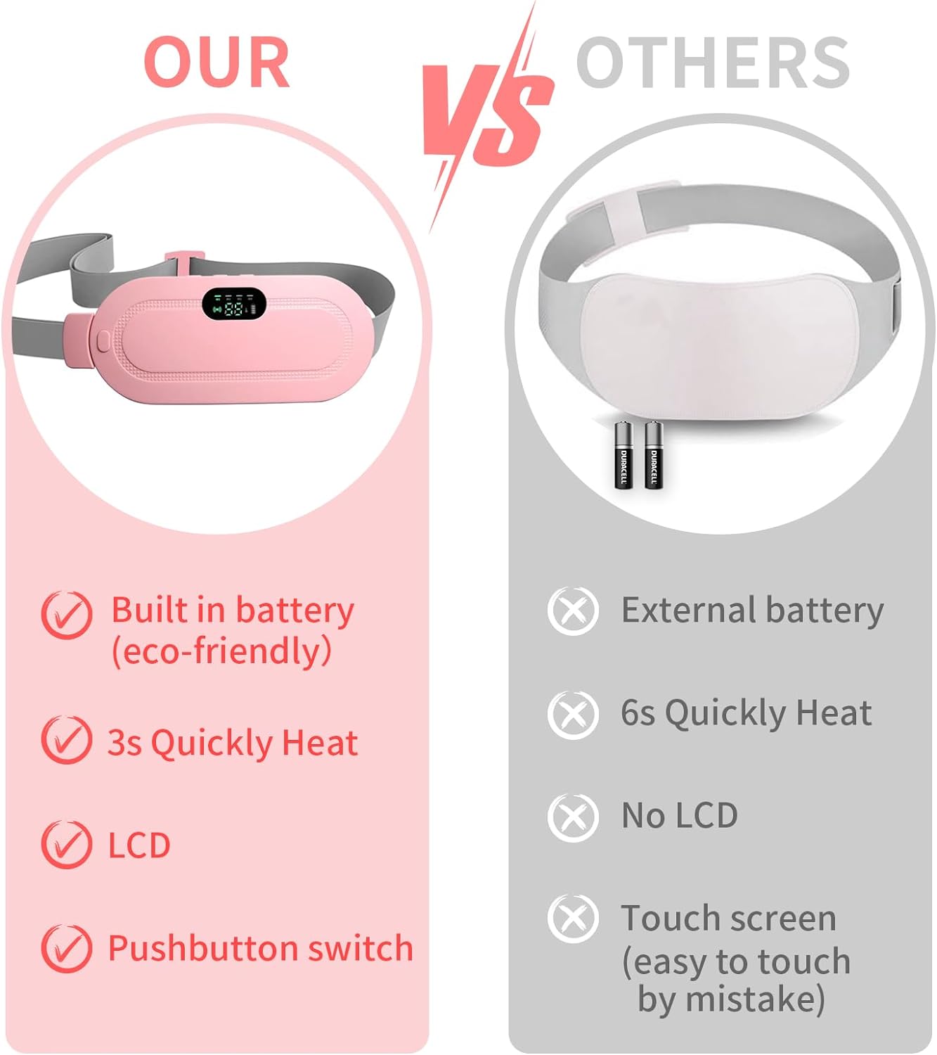 Get Parcel™️ Period Cramp Pain Relief Belt -Portable Menstrual Heating Pad